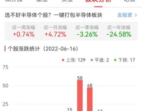 半导体板块涨2.12% 中