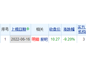 广汇能源龙虎榜：机构