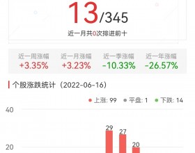 元宇宙板块涨3.35% 中