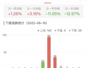 生物医药板块涨1.44% 