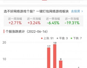 网络游戏板块涨3.01% 