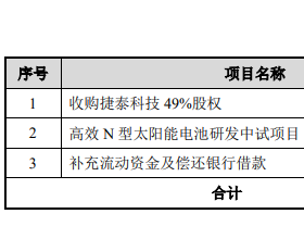 钧达股份拟定增募不超