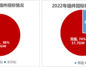 下半年国内光伏组件需