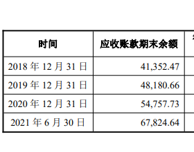 望变电气净现比低财务