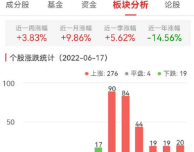 电力设备板块涨3.58% 