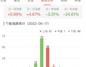 半导体板块跌0.05% 宏