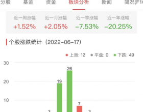 网络游戏板块跌1.16% 