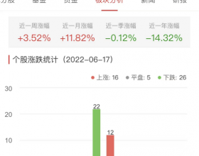 证券板块跌0.19% 红塔
