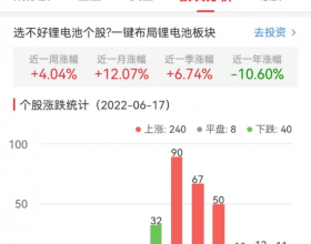 锂电池板块涨2.76% 瑞