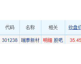 瑞泰新材龙虎榜：机构