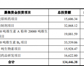 花园生物拟发行可转债