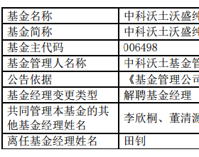 中科沃土田钊离任4只