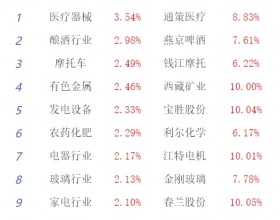 收评：三大指数午后持