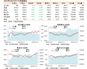 黑色系期货收盘数据盘