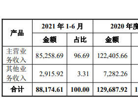 望变电气净现比低财务