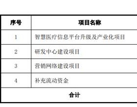 亚华电子逾期账款占比