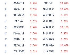 午评：三大指数震荡上