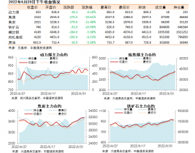 黑色系期货收盘数据盘