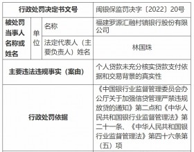 福建罗源汇融村镇银行