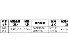 聚辰股份：股东新越成