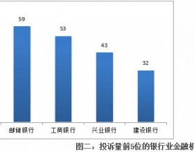 福建通报一季度银行业