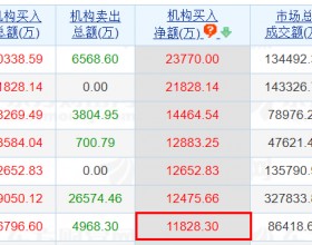 五洲新春龙虎榜：3个