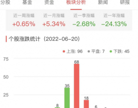 半导体板块涨0.65% 东