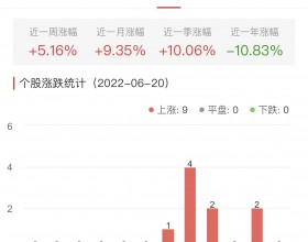 厨卫电器涨5.16% 亿田