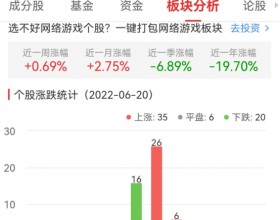 网络游戏板块涨0.69% 