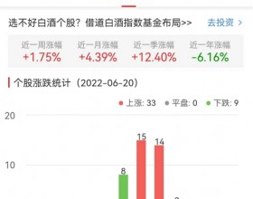 白酒概念板块涨1.75% 