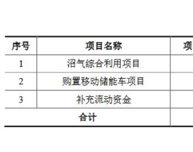 百川畅银拟发行可转债