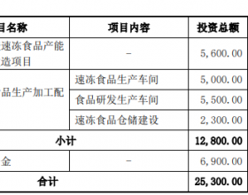 宏辉果蔬拟发行可转债