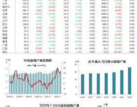 图说数据 | 中国分省