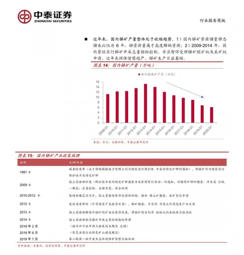 光伏下一个卡脖子环节:该材料将严重供不应求!