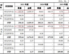 帕瓦股份4年收现比低