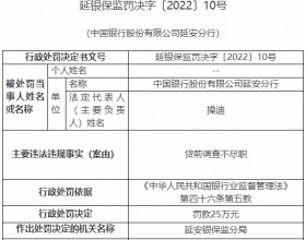 中国银行延安分行被罚