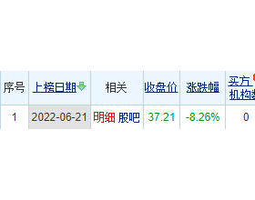 北方稀土龙虎榜：机构