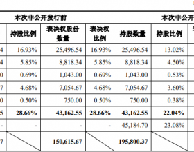 勤上股份拟定增募不超