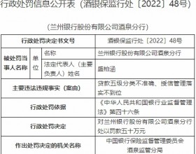兰州银行酒泉分行2宗