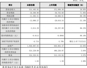 奥特佳收监管函 去年