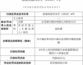 长安银行延安分行被罚