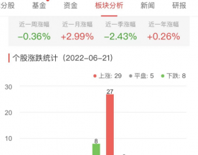 银行板块涨0.48% 杭州