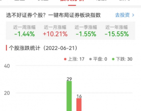 证券板块跌0.34% 华创