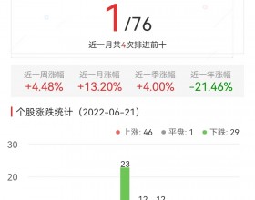 自动化设备板块涨2.67