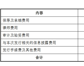 经纬恒润跌4.08%再破