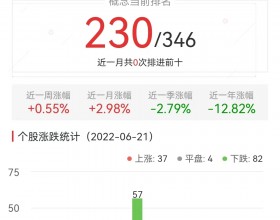 碳中和板块跌0.68% 科