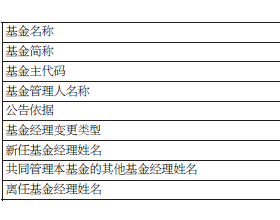 高勇标离任平安合丰定