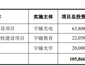 宇瞳光学拟发行可转债