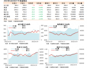 黑色系期货收盘数据盘