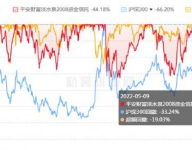 淡水泉"朝花夕拾"：去